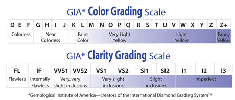 Diamond Inventory – KVK Jewelry Design