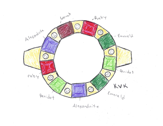 Circle Custom Birthstone Ring